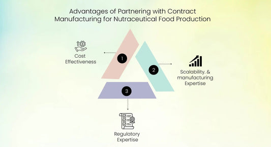 The Future of the Dietary Supplement Market: Key Trends for 2025